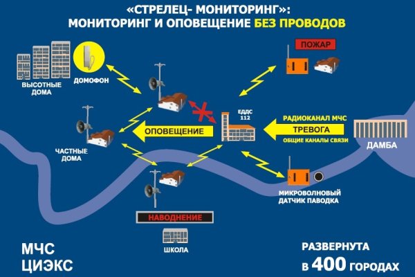 Пользователь не найден кракен даркнет