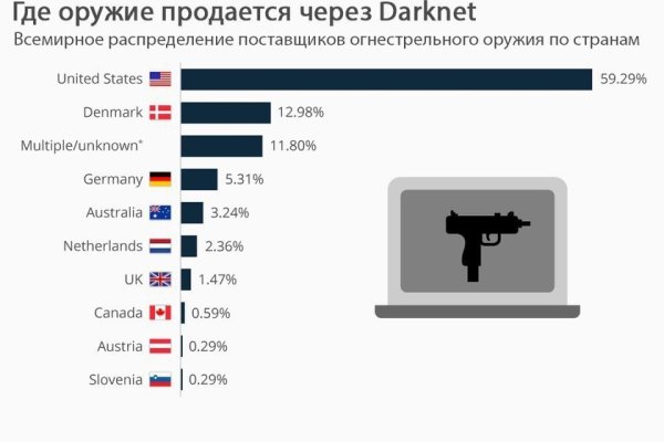 Кракен 9 at